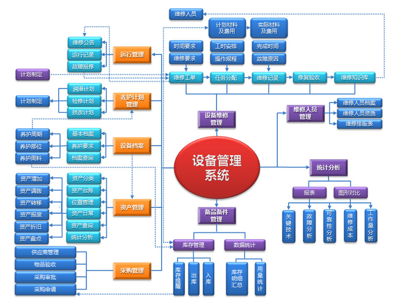 力軟信息,快速開發(fā)平臺,快速開發(fā)框架