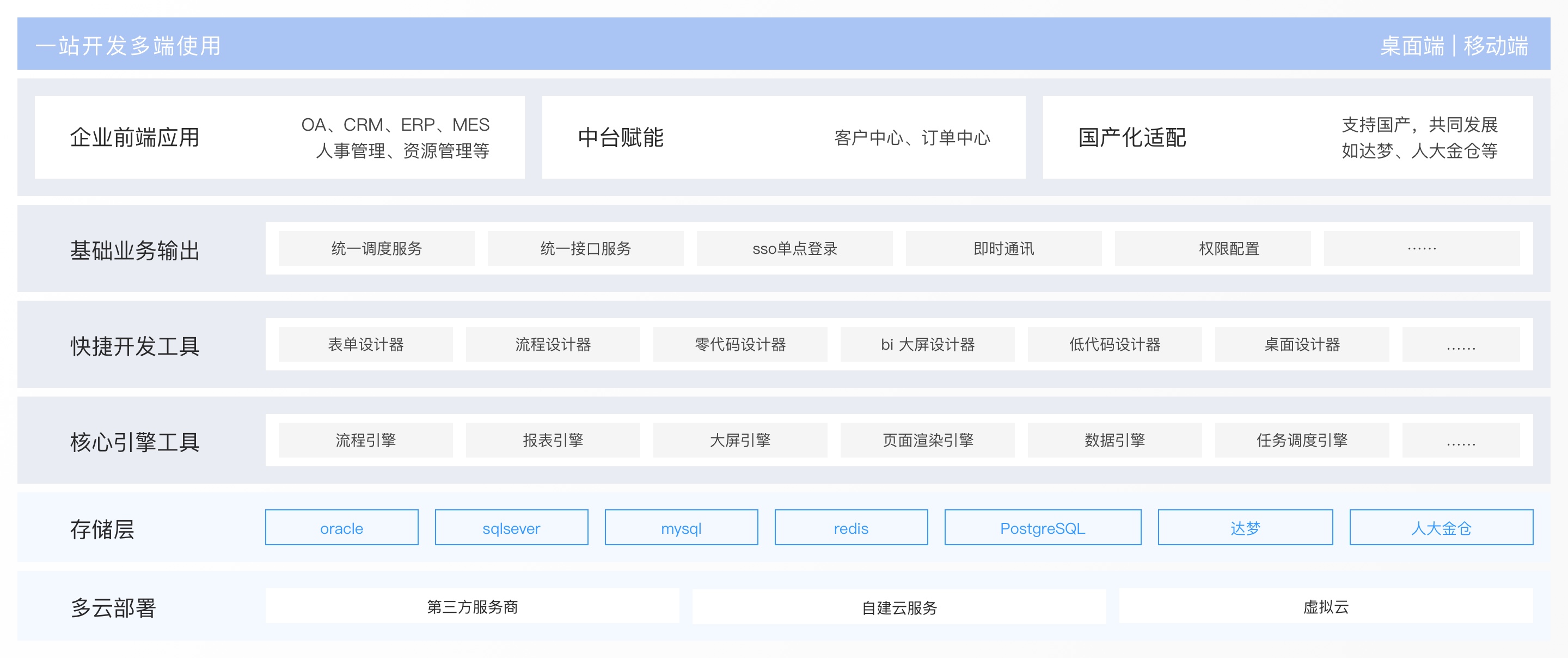 快速开发平台,敏捷开发框架,快速开发框架,低代码开发平台,APP开发,工作流