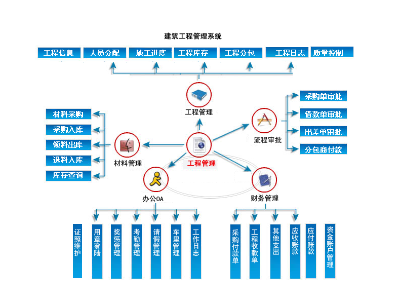 秋葵視頻怎麼下力軟信息,快速開發平臺,快速開發框架